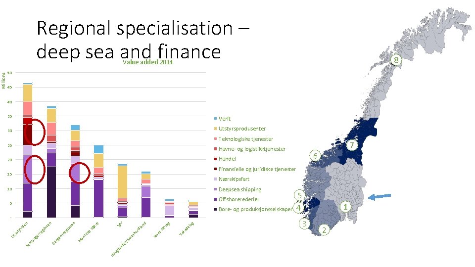 Regional specialisation – deep sea and finance 8 50 45 40 35 Verft Utstyrsprodusenter
