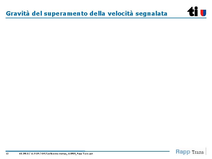 Gravità del superamento della velocità segnalata 12 60. 390. 0 / 11. 9. 09