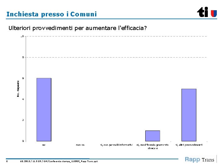 Inchiesta presso i Comuni Ulteriori provvedimenti per aumentare l‘efficacia? 8 60. 390. 0 /