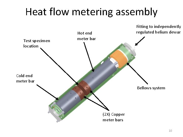 Heat flow metering assembly Test specimen location Fitting to independently regulated helium dewar Hot