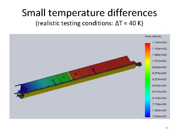 Small temperature differences (realistic testing conditions: ΔT ≈ 40 K) 14 