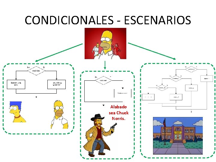 CONDICIONALES - ESCENARIOS Alabado sea Chuck Norris. 
