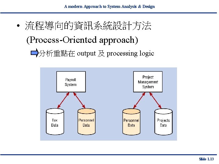 A modern Approach to System Analysis & Design • 流程導向的資訊系統設計方法 (Process-Oriented approach) 分析重點在 output