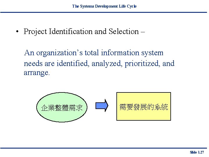 The Systems Development Life Cycle • Project Identification and Selection – An organization’s total