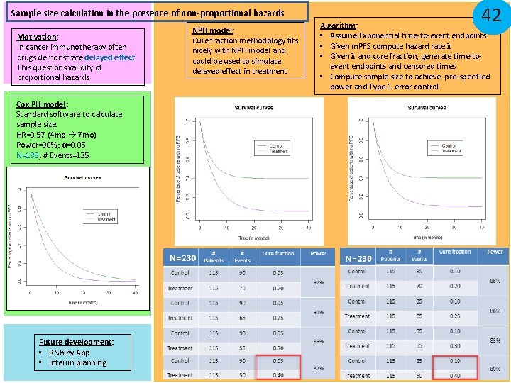 Sample size calculation in the presence of nonproportional