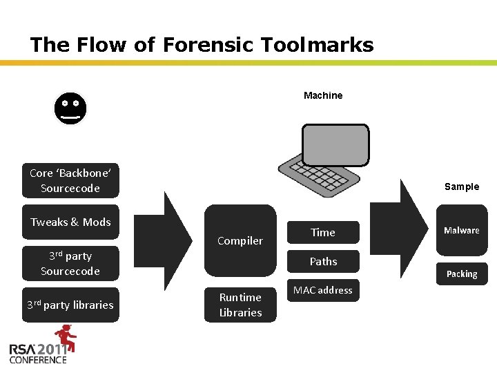 The Flow of Forensic Toolmarks Machine Developer Core ‘Backbone’ Sourcecode Sample Tweaks & Mods