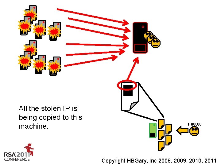 All the stolen IP is being copied to this machine. HX 8080 Insert presenter