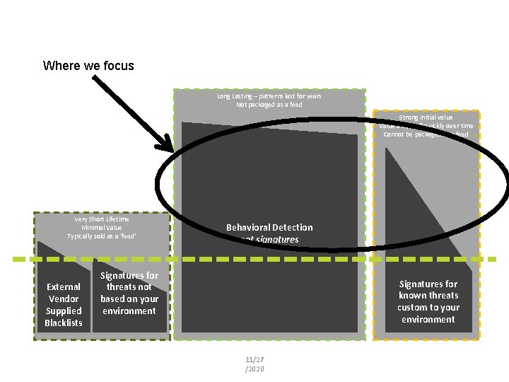 Where we focus Long Lasting – patterns last for years Not packaged as a