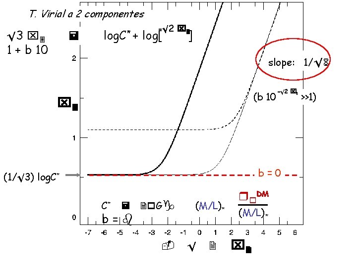 T. Virial a 2 componentes 3 x 3 1 + b 10 = log.