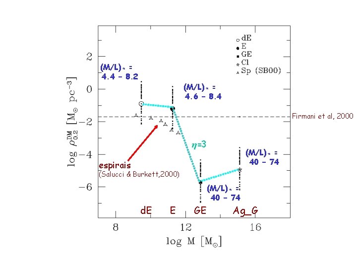 (M/L) * = 4. 4 – 8. 2 (M/L) * = 4. 6 –