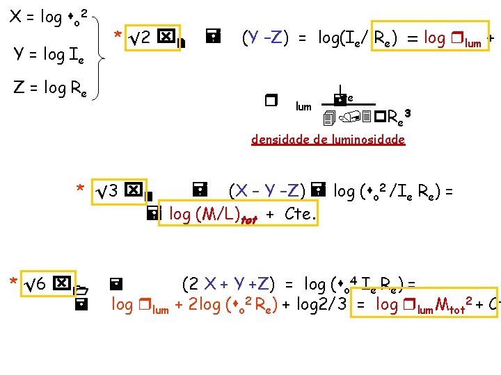 X = log so 2 Y = log Ie * 2 x 2 =