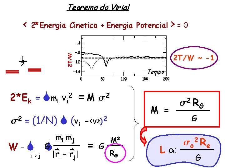Teorema do Virial < 2*Energia Cinetica + Energia Potencial > = 0 2 T/W