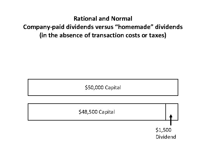 Rational and Normal Company-paid dividends versus “homemade” dividends (in the absence of transaction costs