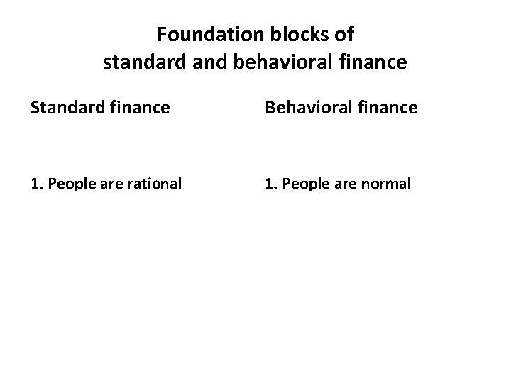 Foundation blocks of standard and behavioral finance Standard finance Behavioral finance 1. People are