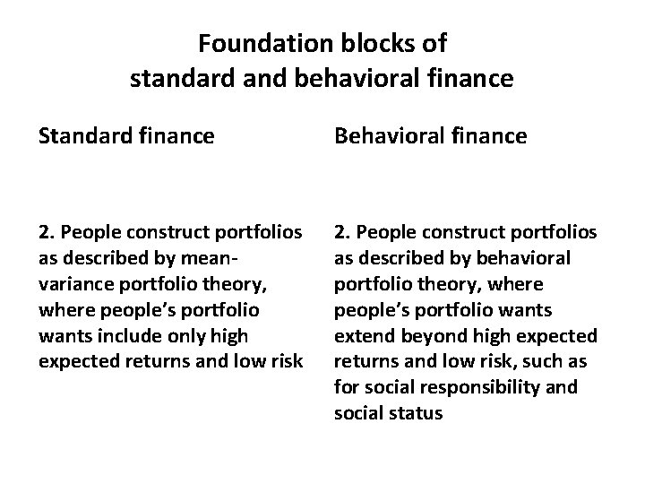 Foundation blocks of standard and behavioral finance Standard finance Behavioral finance 2. People construct