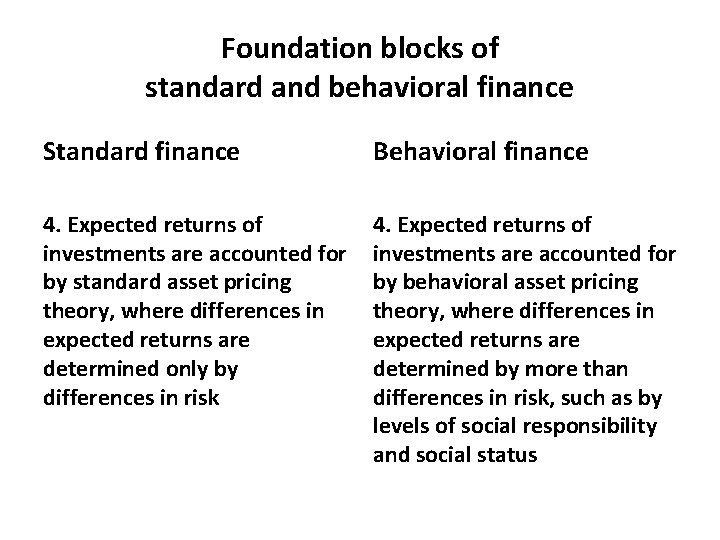 Foundation blocks of standard and behavioral finance Standard finance Behavioral finance 4. Expected returns