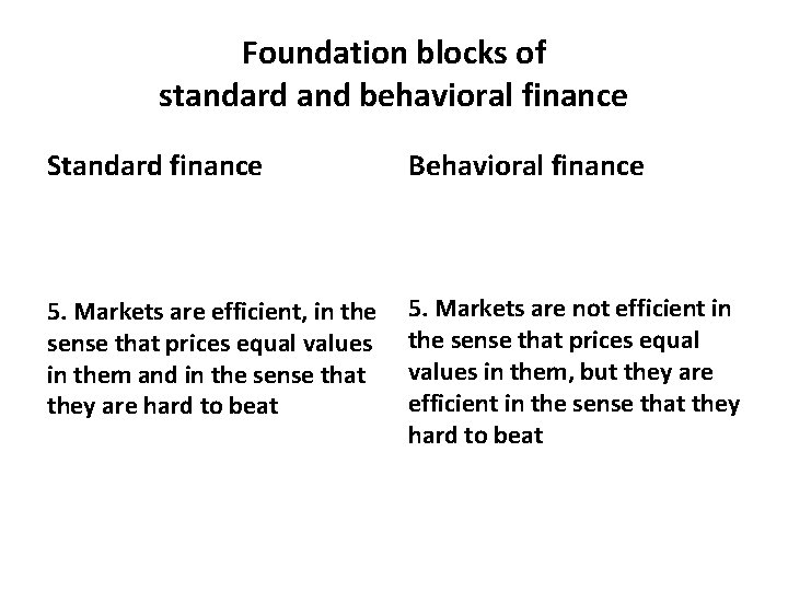 Foundation blocks of standard and behavioral finance Standard finance Behavioral finance 5. Markets are