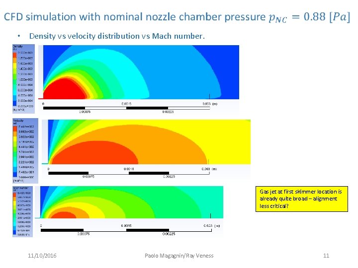 • Density vs velocity distribution vs Mach number. Gas jet at first skimmer • Density vs velocity distribution vs Mach number. Gas jet at first skimmer