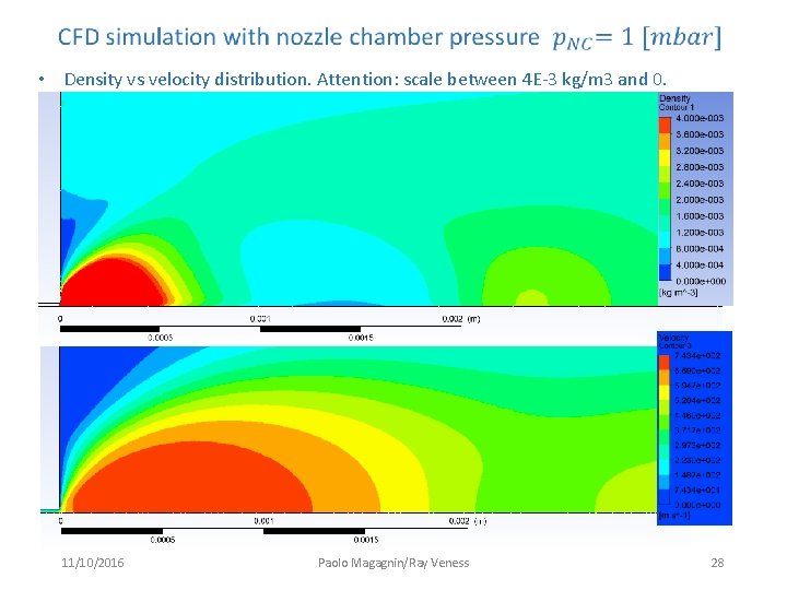 • Density vs velocity distribution. Attention: scale between 4 E-3 kg/m 3 and • Density vs velocity distribution. Attention: scale between 4 E-3 kg/m 3 and