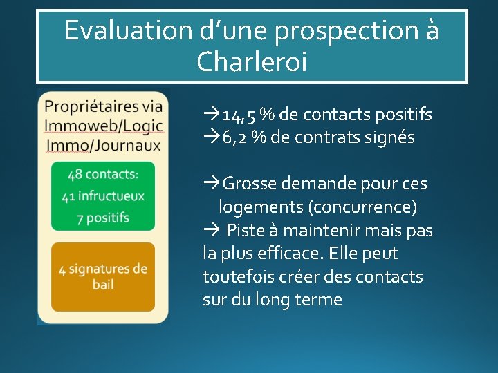 Evaluation d’une prospection à Charleroi 14, 5 % de contacts positifs 6, 2 %