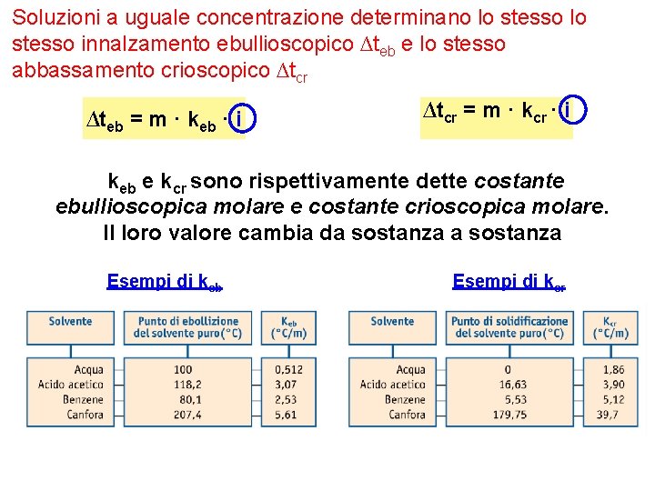 Soluzioni a uguale concentrazione determinano lo stesso innalzamento ebullioscopico ∆teb e lo stesso abbassamento