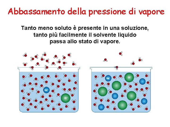 Abbassamento della pressione di vapore Tanto meno soluto è presente in una soluzione, tanto