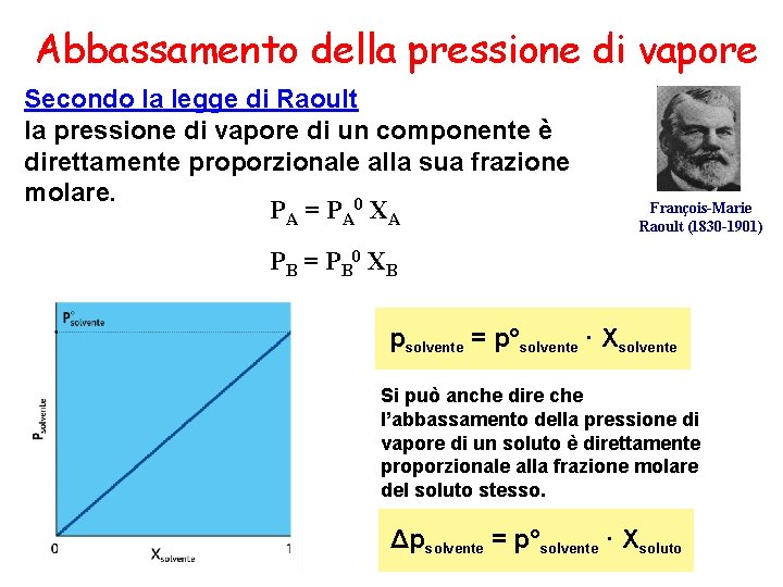 Abbassamento della pressione di vapore Secondo la legge di Raoult la pressione di vapore