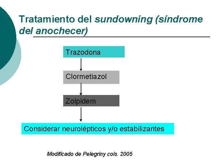 Tratamiento del sundowning (síndrome del anochecer) Trazodona Clormetiazol Zolpidem Considerar neurolépticos y/o estabilizantes Modificado Tratamiento del sundowning (síndrome del anochecer) Trazodona Clormetiazol Zolpidem Considerar neurolépticos y/o estabilizantes Modificado