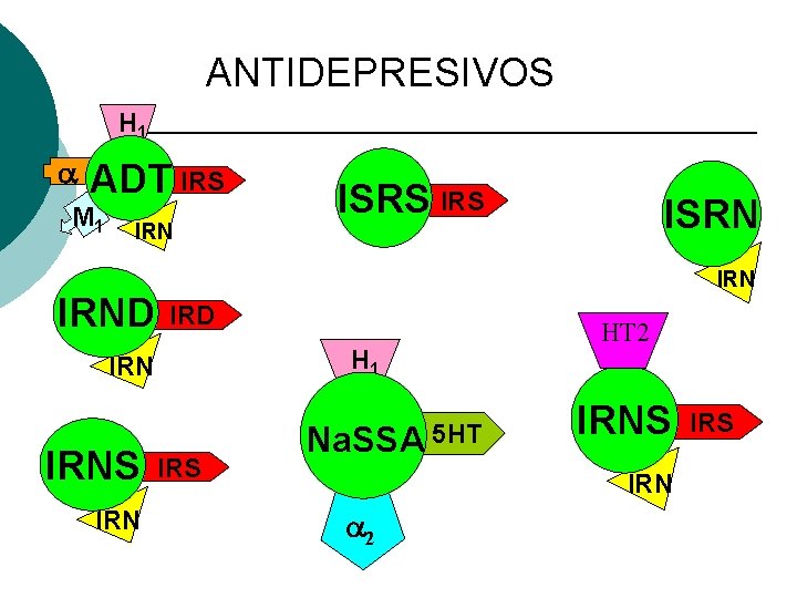 ANTIDEPRESIVOS H 1 ADT IRS M 1 IRND IRN ISRN IRD H 1 IRNS ANTIDEPRESIVOS H 1 ADT IRS M 1 IRND IRN ISRN IRD H 1 IRNS