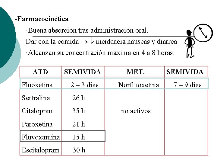 -Farmacocinética ·Buena absorción tras administración oral. Dar con la comida incidencia nauseas y diarrea -Farmacocinética ·Buena absorción tras administración oral. Dar con la comida incidencia nauseas y diarrea