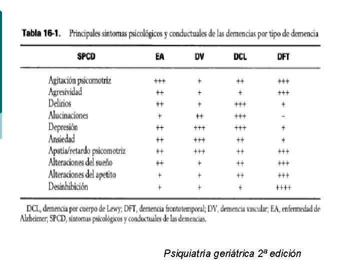 Psiquiatría geriátrica 2ª edición Psiquiatría geriátrica 2ª edición