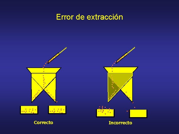 Error de extracción Correcto Incorrecto 