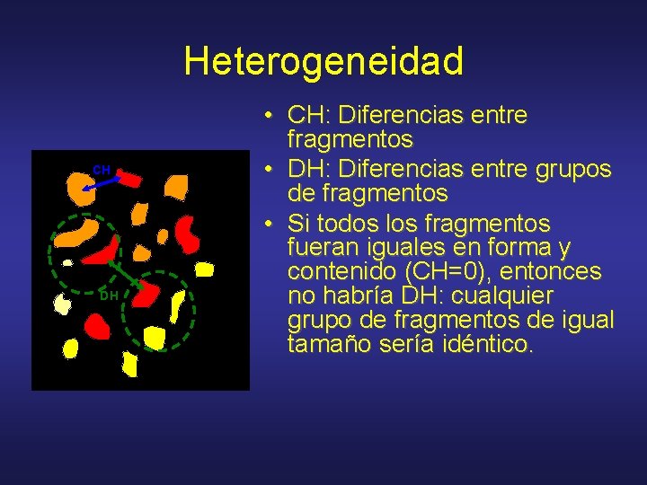 Heterogeneidad CH DH • CH: Diferencias entre fragmentos • DH: Diferencias entre grupos de