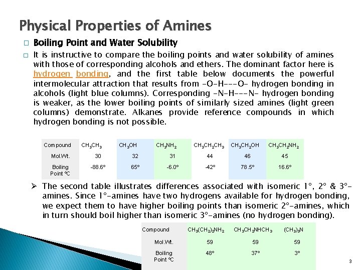 Physical Properties of Amines � � Boiling Point and Water Solubility It is instructive