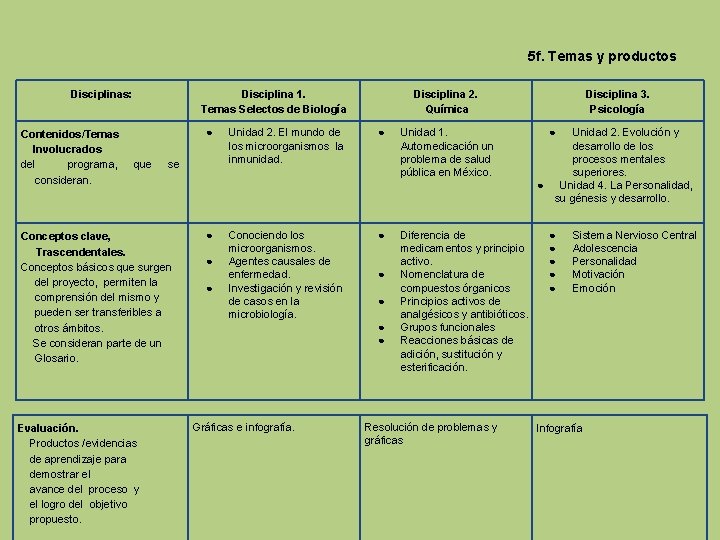 5 f. Temas y productos Disciplinas: Contenidos/Temas Involucrados del programa, consideran. Disciplina 1. Temas