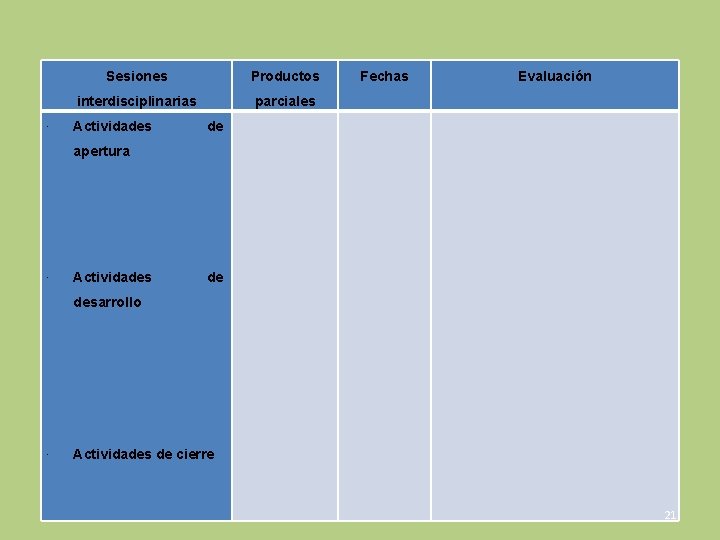 ∙ Sesiones Productos interdisciplinarias parciales Actividades de Fechas Evaluación apertura ∙ Actividades desarrollo ∙