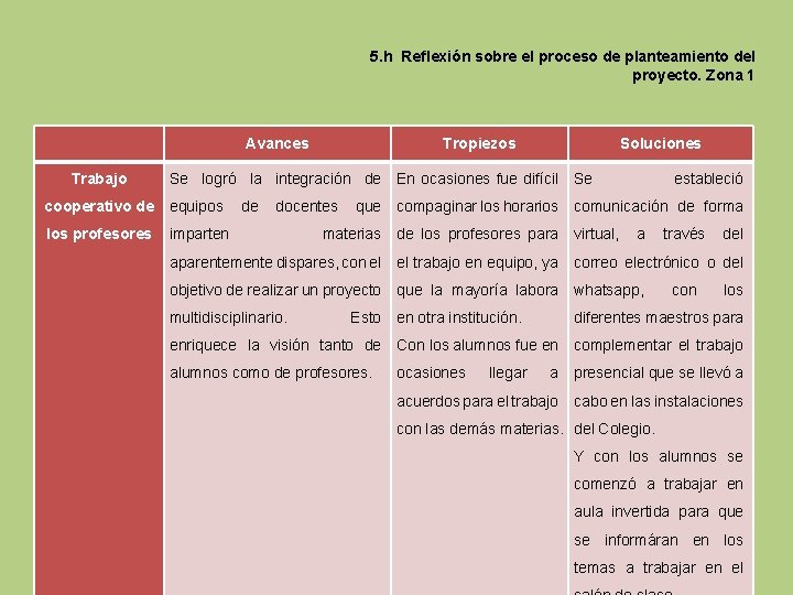 5. h Reflexión sobre el proceso de planteamiento del proyecto. Zona 1 Avances Trabajo