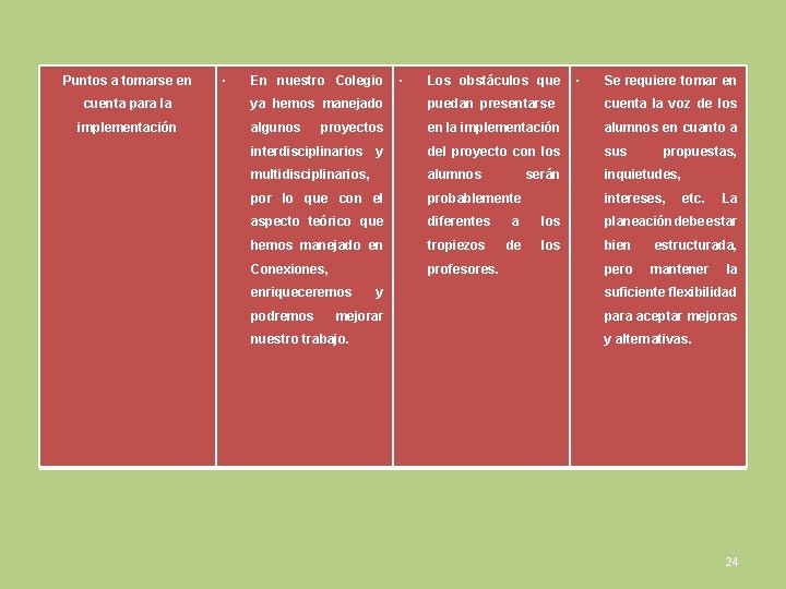 Puntos a tomarse en cuenta para la implementación ▪ En nuestro Colegio ▪ Los