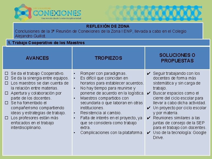 REFLEXIÓN DE ZONA Conclusiones de la 3ª Reunión de Conexiones de la Zona I