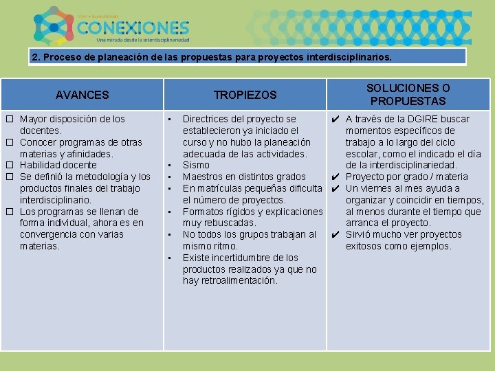 2. Proceso de planeación de las propuestas para proyectos interdisciplinarios. AVANCES � Mayor disposición