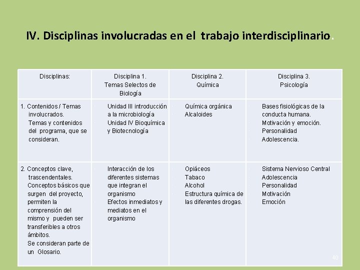 IV. Disciplinas involucradas en el trabajo interdisciplinario. Disciplinas: Disciplina 1. Temas Selectos de Biología