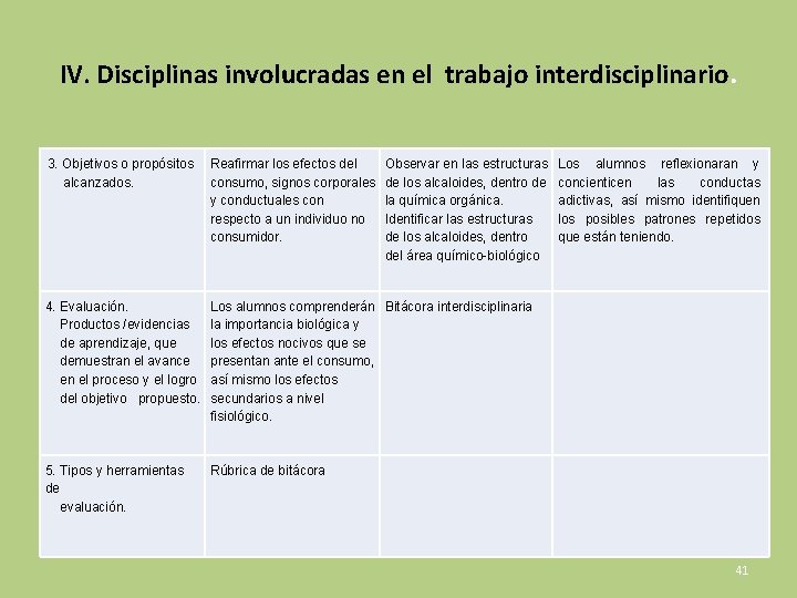 IV. Disciplinas involucradas en el trabajo interdisciplinario. 3. Objetivos o propósitos alcanzados. Reafirmar los
