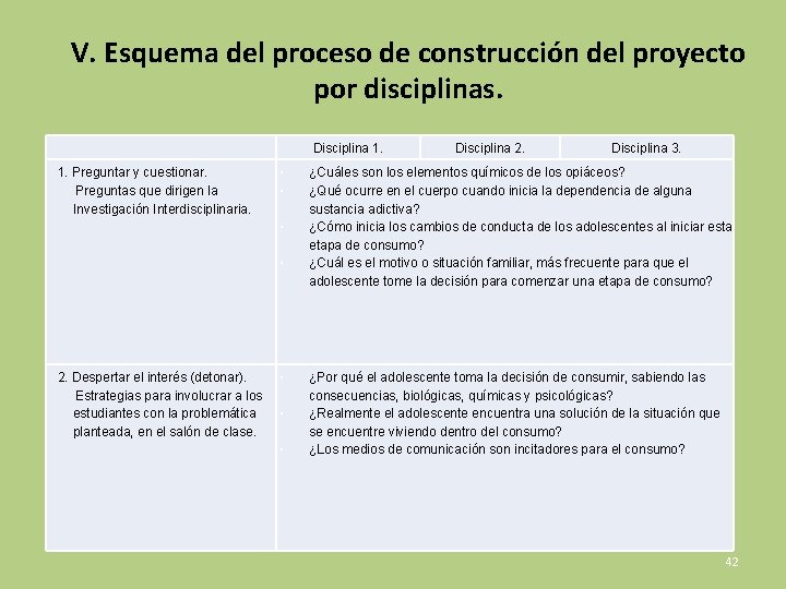 V. Esquema del proceso de construcción del proyecto por disciplinas. Disciplina 1. 1. Preguntar