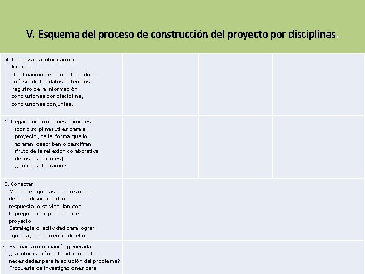 V. Esquema del proceso de construcción del proyecto por disciplinas. 5. Llegar a conclusiones