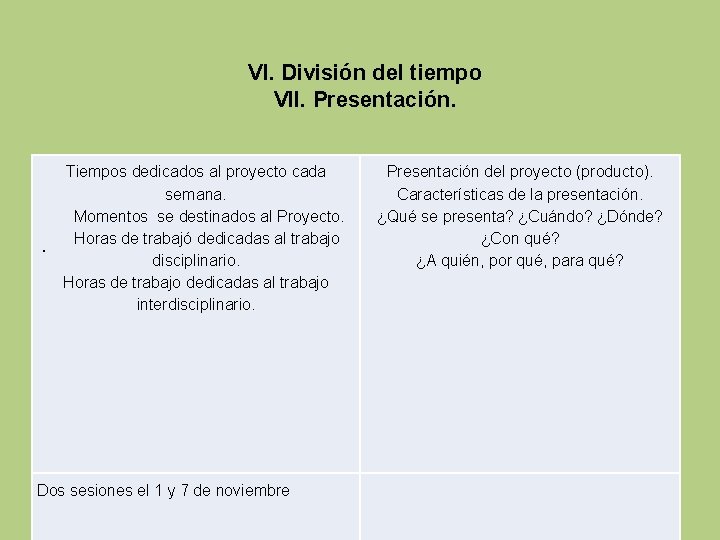 VI. División del tiempo VII. Presentación. Tiempos dedicados al proyecto cada semana. Momentos se