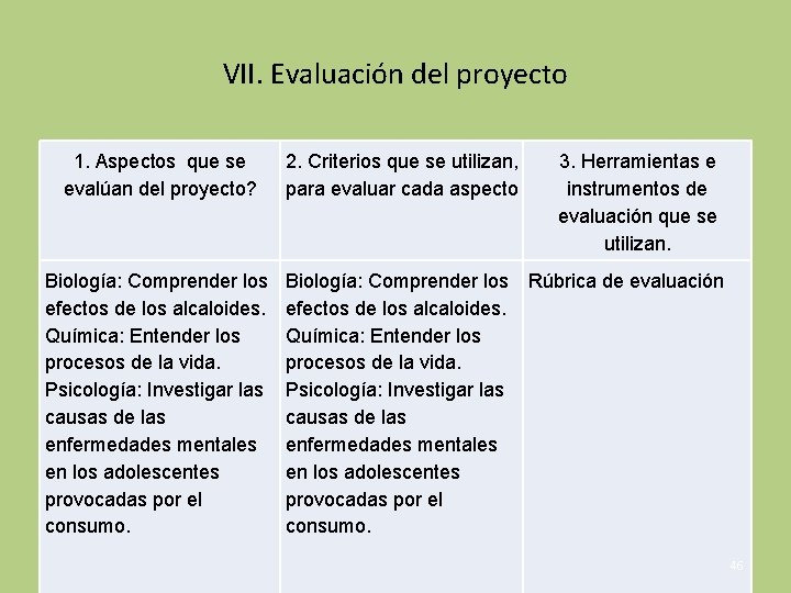 VII. Evaluación del proyecto 1. Aspectos que se evalúan del proyecto? Biología: Comprender los