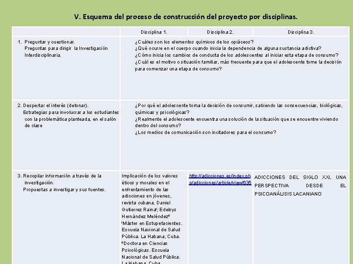 V. Esquema del proceso de construcción del proyecto por disciplinas. Disciplina 1. 1. Preguntar