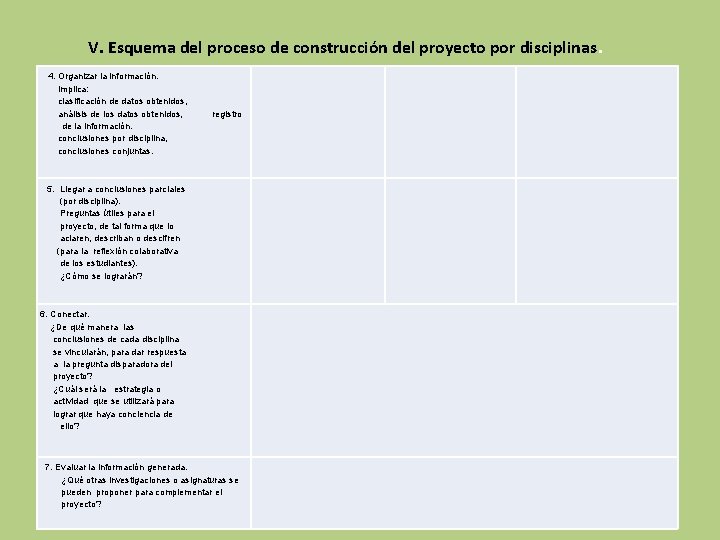 V. Esquema del proceso de construcción del proyecto por disciplinas. 4. Organizar la información.