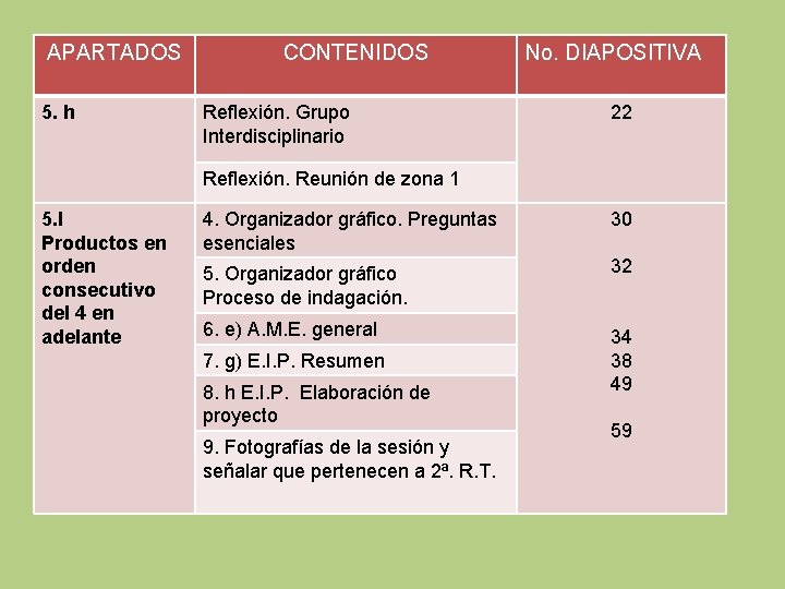 APARTADOS 5. h CONTENIDOS Reflexión. Grupo Interdisciplinario No. DIAPOSITIVA 22 Reflexión. Reunión de zona