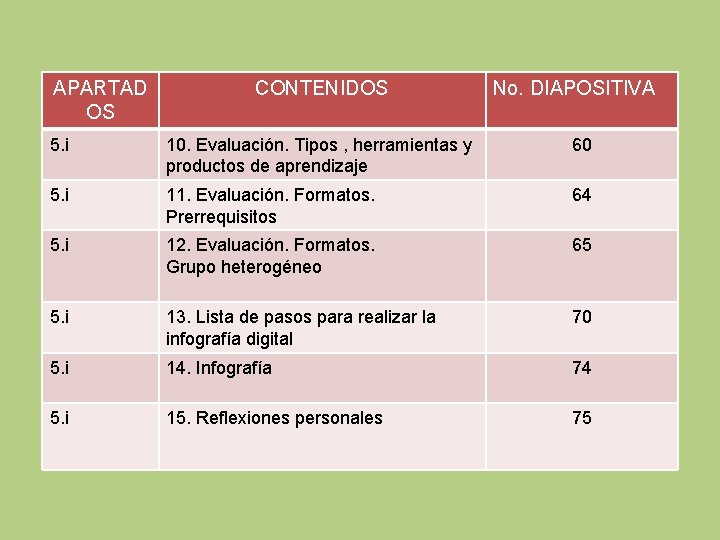 APARTAD OS CONTENIDOS No. DIAPOSITIVA 5. i 10. Evaluación. Tipos , herramientas y productos